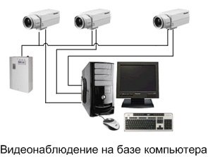 монтаж систем видеонаблюдения