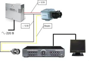 Система видеонаблюдения3